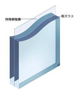 合わせガラス
