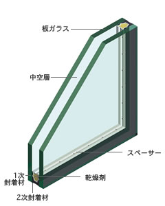 防音ガラス