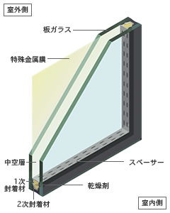 エコガラス